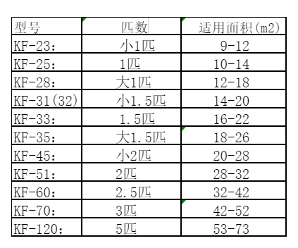 平舆空调维修