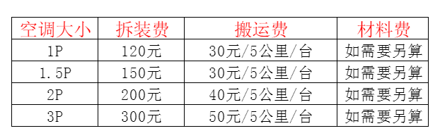 平舆空调移机及费用电话在哪里找